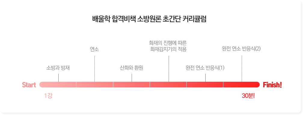 배울학 합격비책 소방원론 초간단 커키큘럼