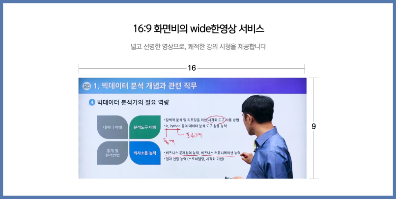 21:9 Super Wide Full HD 영상 서비스 기존의 영상보다 1.5배 얿고 선명한 영상으로, 퀘적한 강의 시청을 제공합니다.