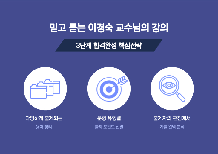 전략에 합격을 더하는 허원회 교수님의 단기합격 커리큘럼